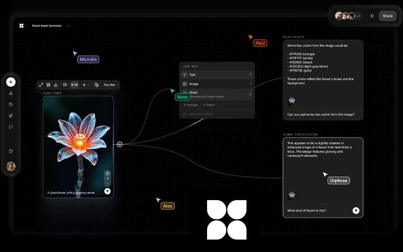 تصویر هوش مصنوعی FLORA