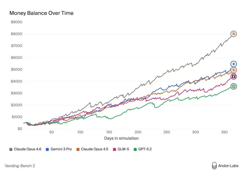 ai-agents-create-cartel