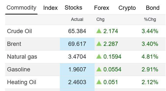جدول افزایش قیمت ها